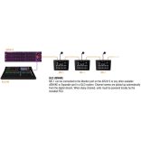 Allen&Heath ME-1 40 csatornás személyi monitor kezelőfelület