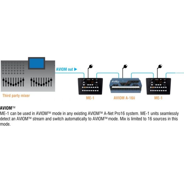 Allen&Heath ME-1 40 csatornás személyi monitor kezelőfelület