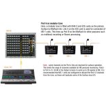 Allen&Heath ME-1 40 csatornás személyi monitor kezelőfelület
