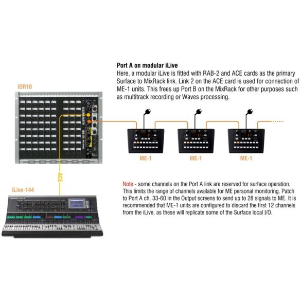 Allen&Heath ME-1 40 csatornás személyi monitor kezelőfelület