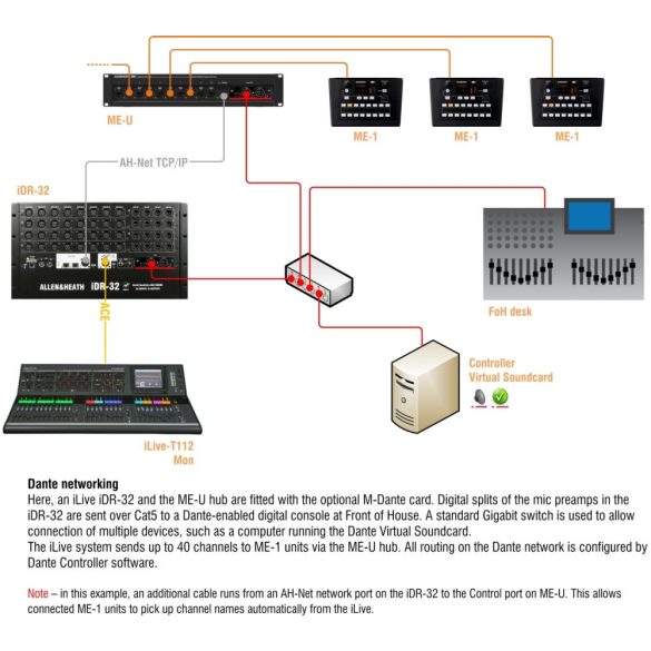 Allen&Heath ME-1 40 csatornás személyi monitor kezelőfelület
