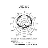 Audio-Technica AE2300 Artist Elite kardioid hangszermikrofon