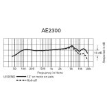 Audio-Technica AE2300 Artist Elite kardioid hangszermikrofon