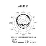 Audio-Technica ATM230 Dinamikus hiperkardioid hangszermikrofon