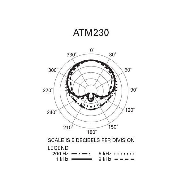Audio-Technica ATM230 Dinamikus hiperkardioid hangszermikrofon