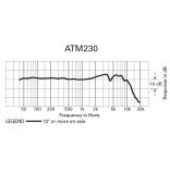 Audio-Technica ATM230 Dinamikus hiperkardioid hangszermikrofon