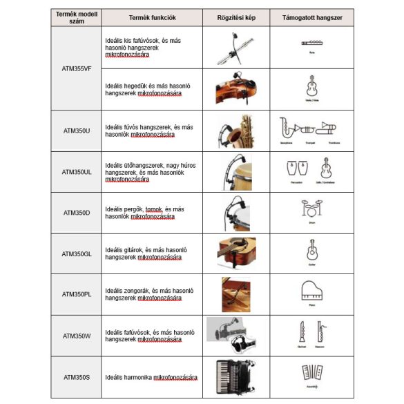 Audio-Technica ATM355VF, kardioid kondenzátor hangszermikrofon hegedű és fuvola adapterrel, tápadapterrel (AT8543)