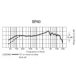 Audio-Technica BP40 Dinamikus broadcast stúdió mikrofon