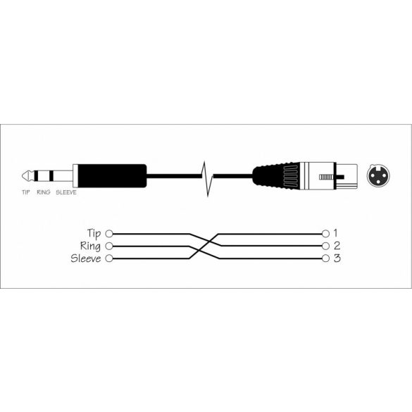 Garry PJXM1 PROFI átkötőkábel TRS (st JACK)- XLR mama 1m