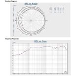 ITC T774H 4"+1,5" kétutas fali hangdoboz 2,5-5-10-20W/100V/ 8ohm ABS ház, fém rács, U konzol, fekete