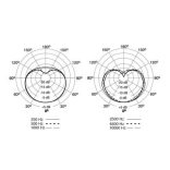 Shure KSM137/SL Stúdió kondenzátor mikrofon, kardioid karakterisztika, pezsgőszínű, mikrofontartó, szélzsák, tok 