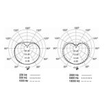 Shure KSM141/SL kardioid/gömb stúdió kondenzátormikrofon (szin:pezsgő), mikrofontartó, szélzsák, táska