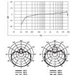 Shure KSM9 Dualdyne™ Kondenzátor szub/hiperkardioid énekmikrofon - Fekete