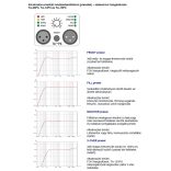 Trevis Audio TA08PX extrém könnyű szélessávú aktív hangdoboz