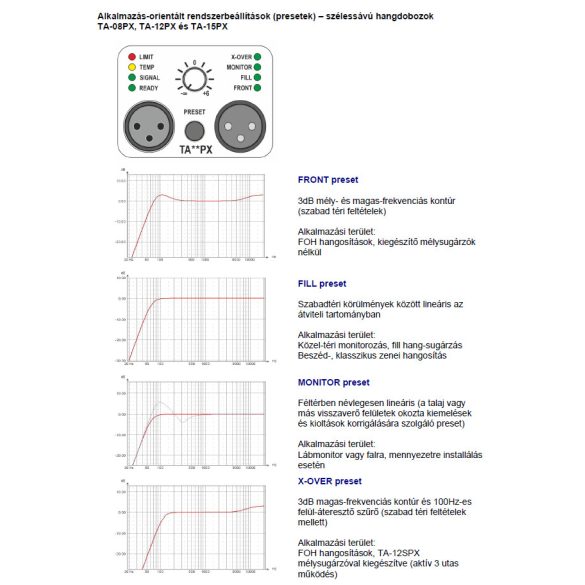 Trevis Audio TA12PX extrém könnyű szélessávú aktív hangdoboz